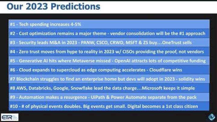 20 Predictions That Didn't Come True in 2018