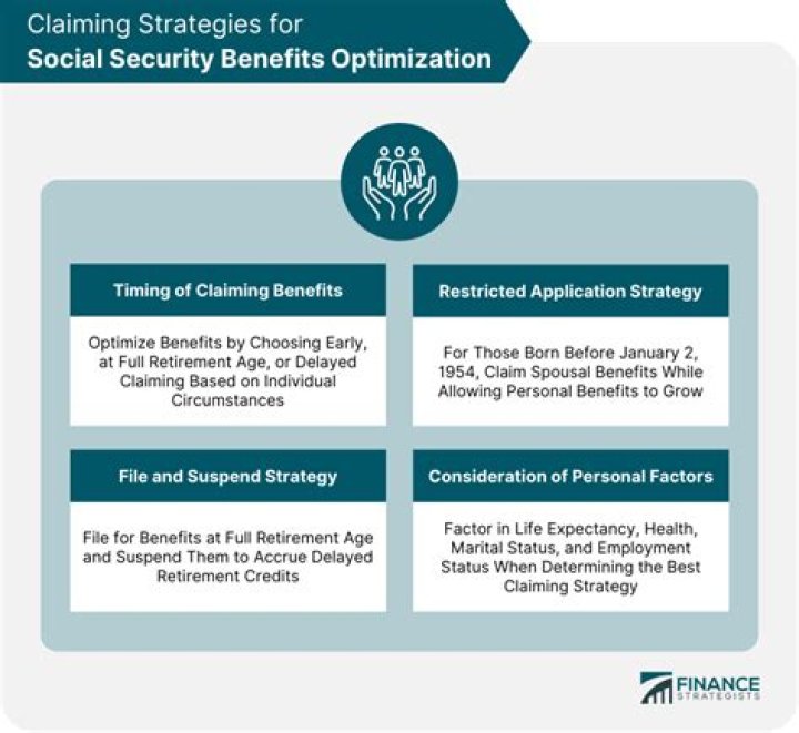 5 Secrets About Your Social Security Benefits, According to Financial Experts