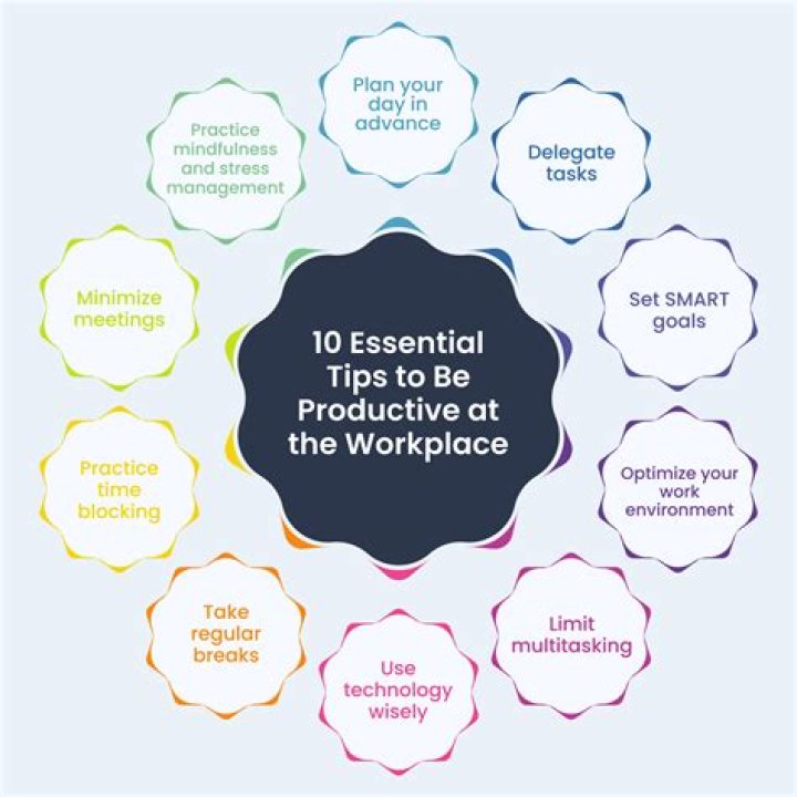 7 Simple Steps to Boost Your Productivity Instantly