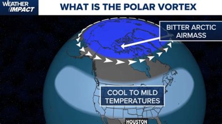 A "Polar Vortex" Is Expected to Hit the U.S. Soon — Best Life
