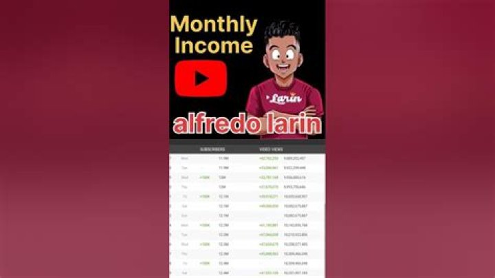 Alfredo Larin net worth, income and estimated earnings of Youtuber channel