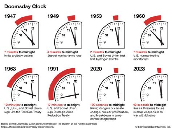 
Apparent Ernest Olkowski Dooms Day Their and Days Counting Down 