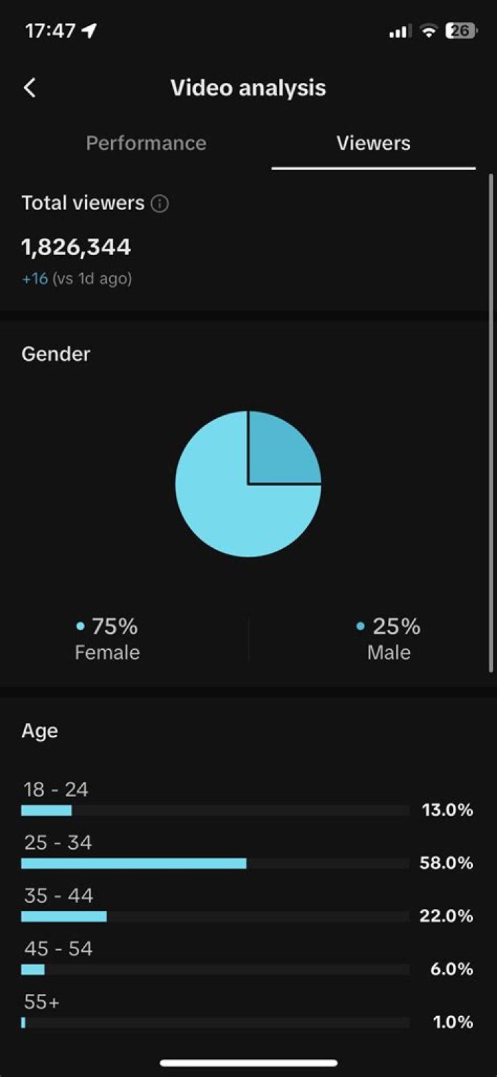 AuzioMF Youtuber overview