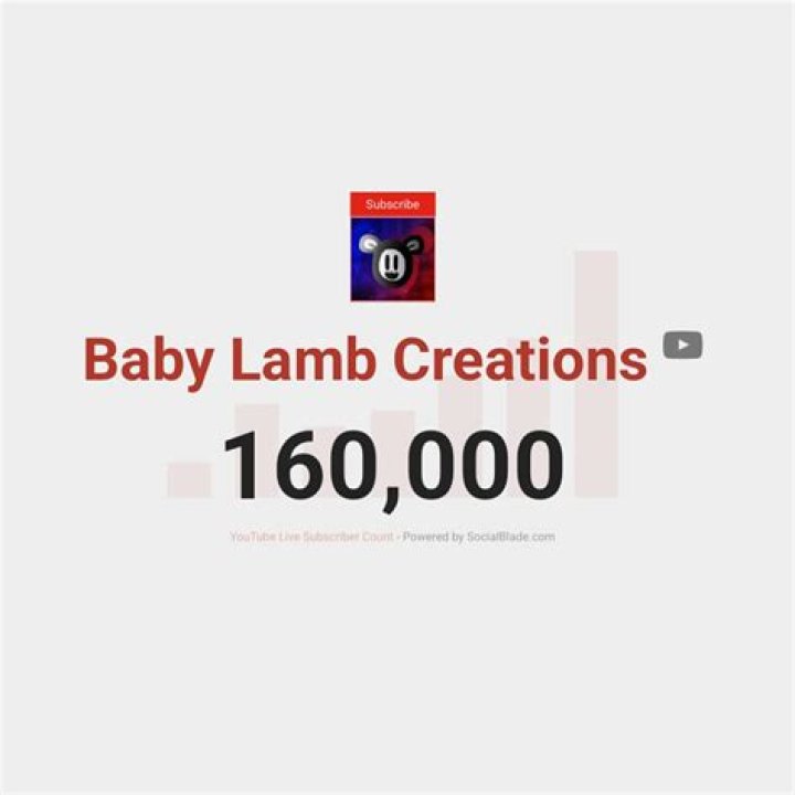 Baby Lamb Creations video statistics