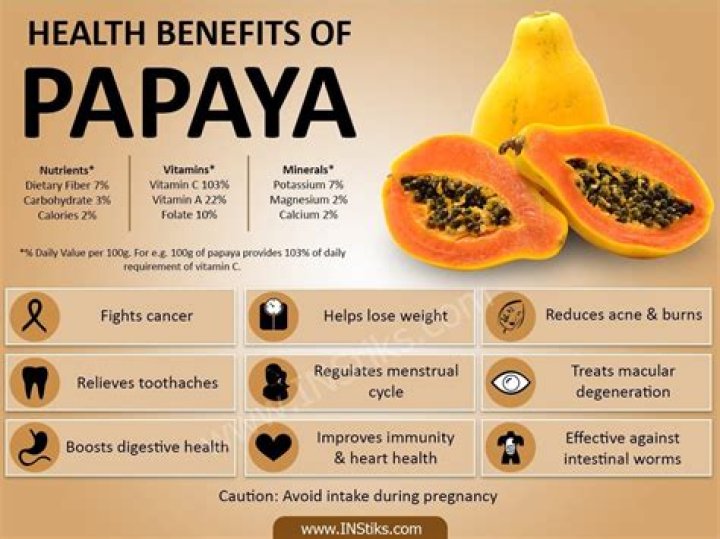 Benefits of Eating Papaya