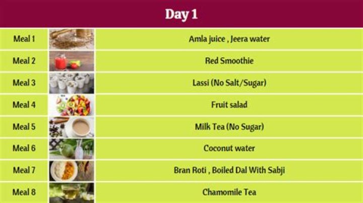 Best Diet Of 2019 — How To Lose Holiday Weight Fast Drinking Red Wine & Eating Cheese