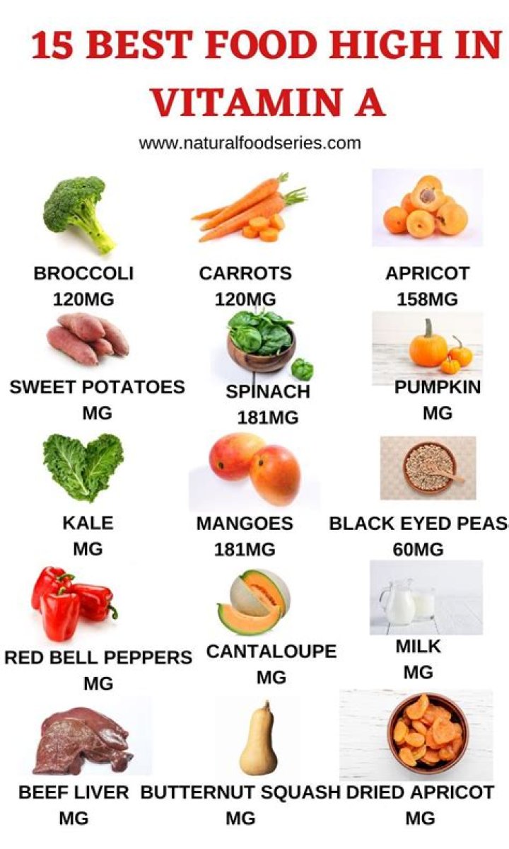 Best Foods with Vitamin A
