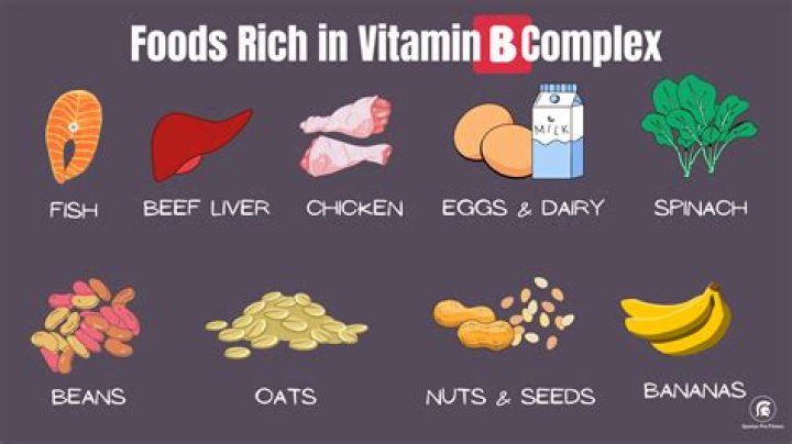 Best Foods with Vitamin B