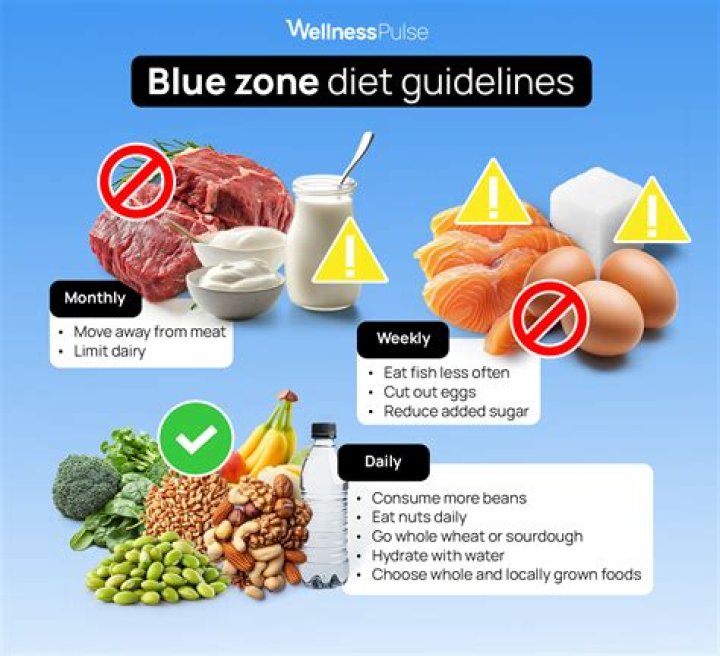Blue Zone Diet – Enhance Your Longevity With Health