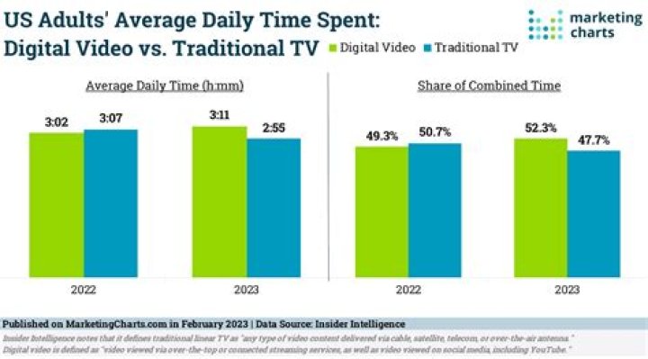 Carmagheddon video statistics