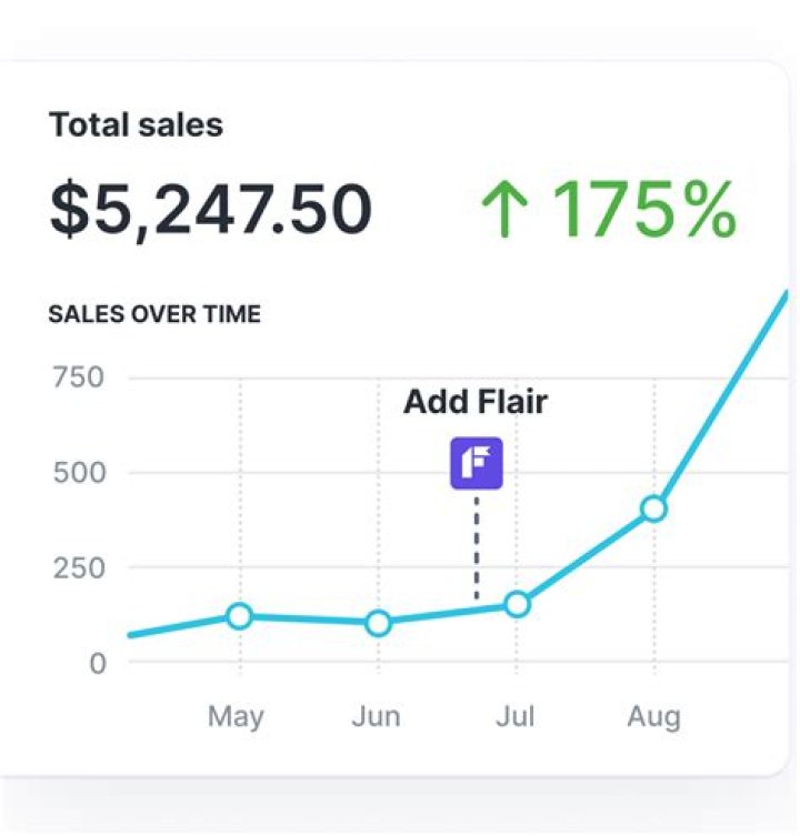 FLAIR video statistics
