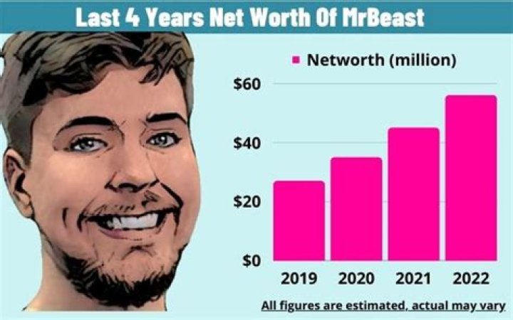 FUNhouse Family net worth, income and estimated earnings of Youtuber channel