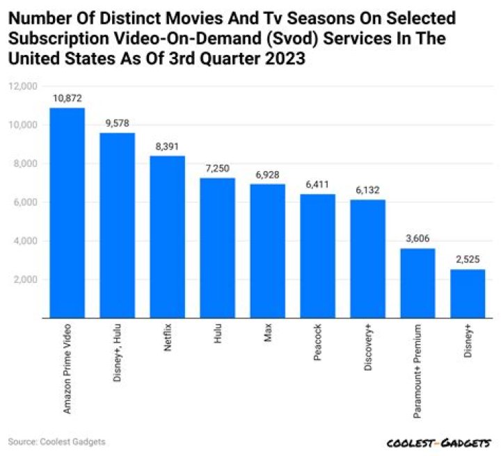 게임넛 GAMENUT video statistics