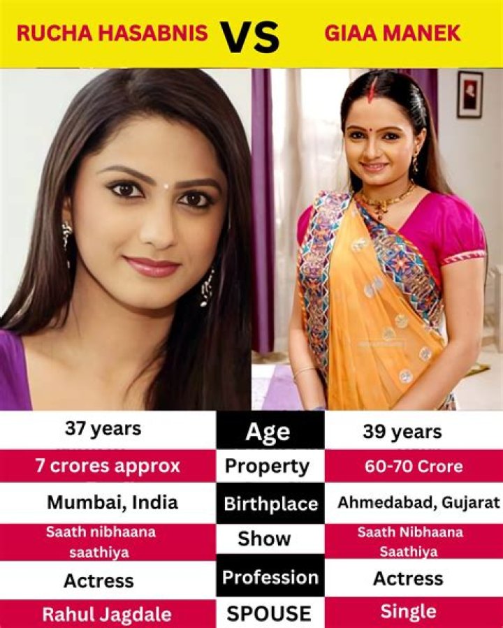 Giaa Manek Height, Weight, Age, Body Statistics