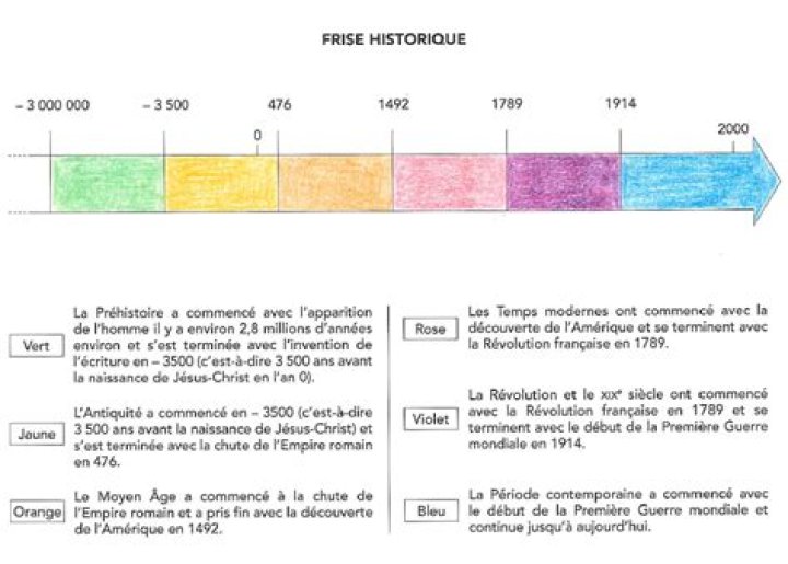Histoire de l'enfance de Pepe et faits biographiques inchangés