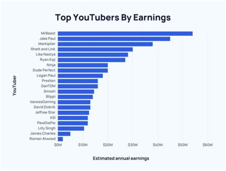 lenier extensiones net worth, income and estimated earnings of Youtuber channel