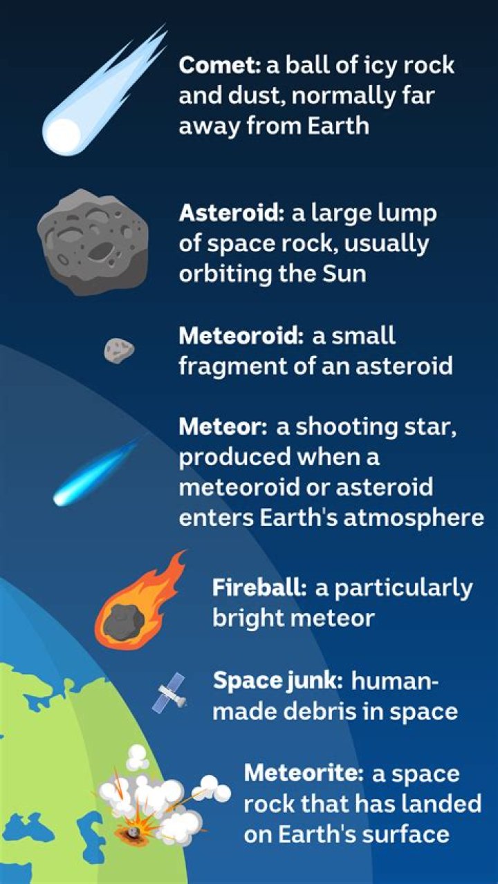 Meteor Shower Will Create "Fireballs" in the Sky Tonight—Here's How to See Them