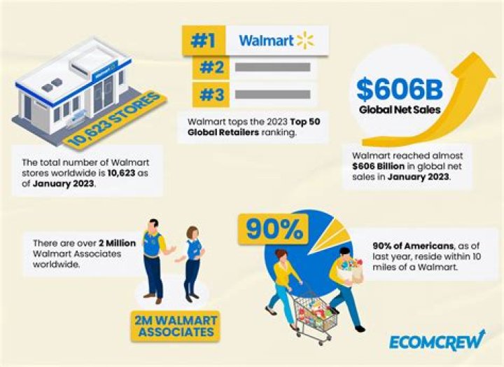 Multiple Walmart Stores Are Cutting Their Hours—Will More Follow?