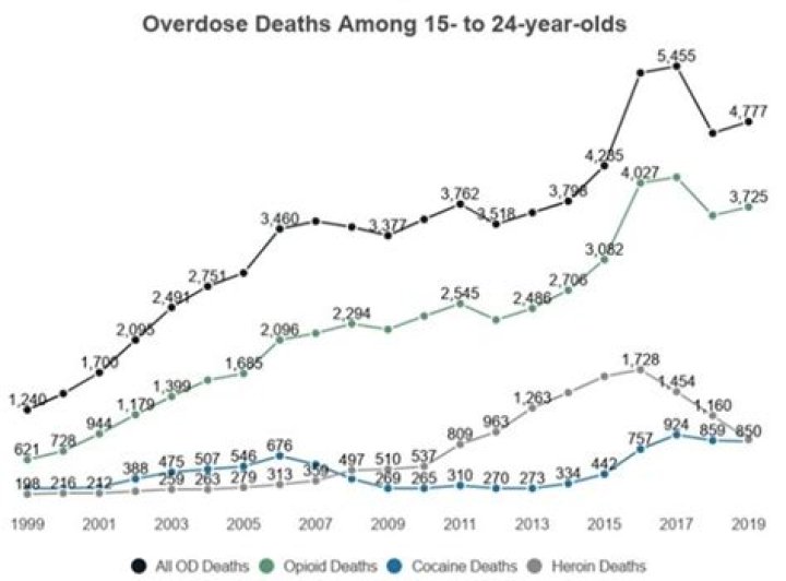 New Data Shows How Much People on Weight-Loss Drugs Are Saving on Groceries