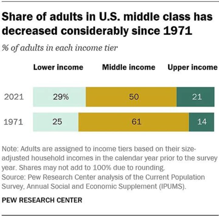 Retiring on a Middle-Class Income? Don't Make These 9 Mistakes, Experts Say