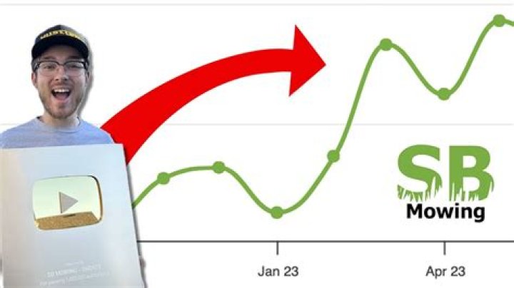 SB Mowing: YouTube Star Detailed Bio, Age, Birthday, & Height Insights and more