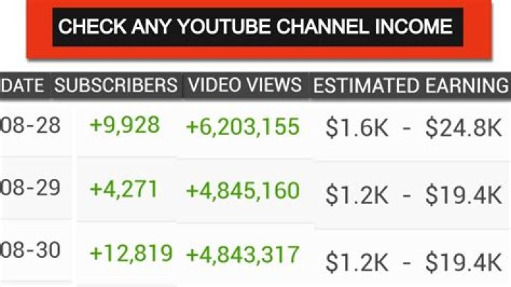 SEFTV net worth, income and estimated earnings of Youtuber channel