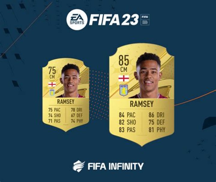 Sofiane Alakouch's Net worth, Salary, Professional Career, Personal life, Bio, Age, Height, Stats, FIFA22