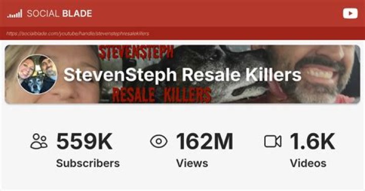 StevenSteph Resale Killers video statistics