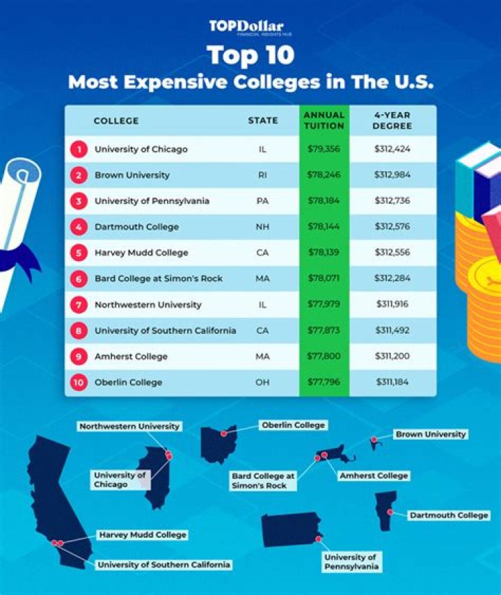 The 30 Most Expensive Colleges In the United States — Best Life