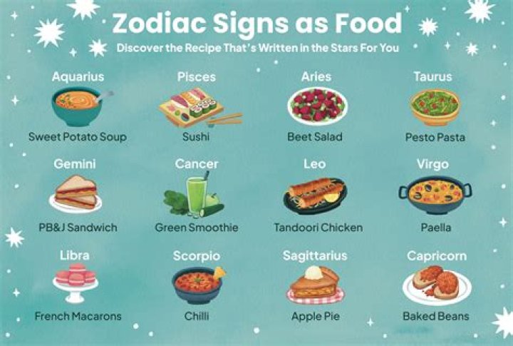 The Cookie You Should Eat, Based on Your Zodiac Sign