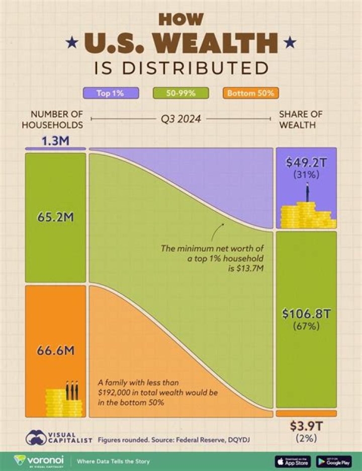 The World's Wealth Diminished By $2 Trillion In 2018, According To New Wealth Report