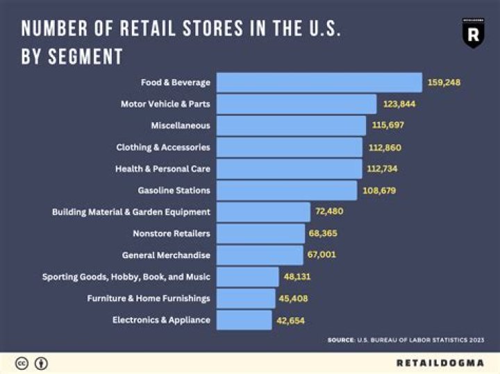 This Popular Retail Chain Is Closing Locations, Starting Sept. 13 — Best Life