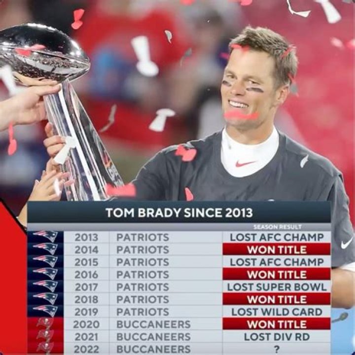 Tom Brady Has Given Up Anywhere Between $60 And $100 Million To Keep The Patriots Successful