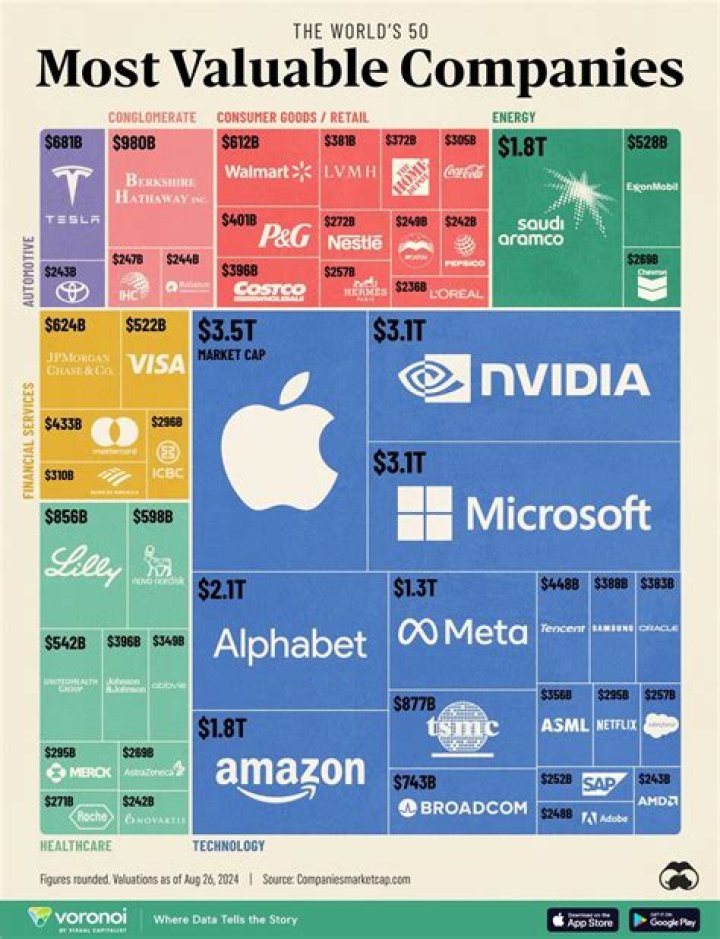 What's The Most Valuable Company In History?