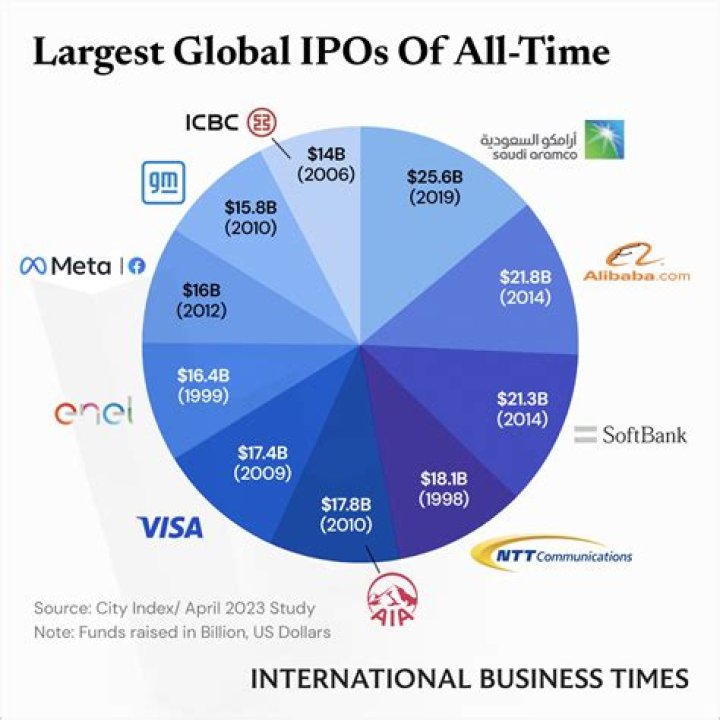 What Is Alibaba.com And Why Is It About To Be The Largest IPO Of All Time?