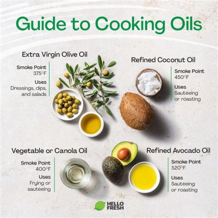 Which Cooking Oil Should You Use, and What Are the Benefits of Each?
